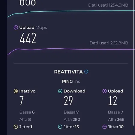 Luccoli17 - Elegant Escape With Wifi 1gbps, Elevator, Ac - Historical Center Διαμέρισμα